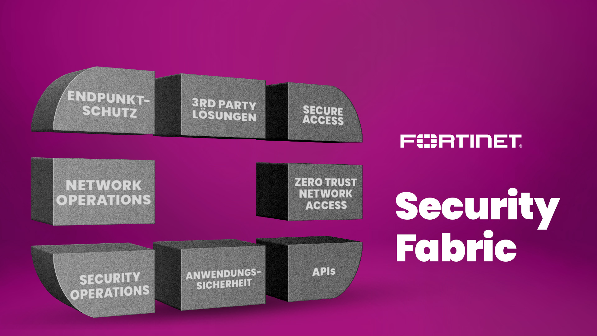 Fortinet Security Fabric 
